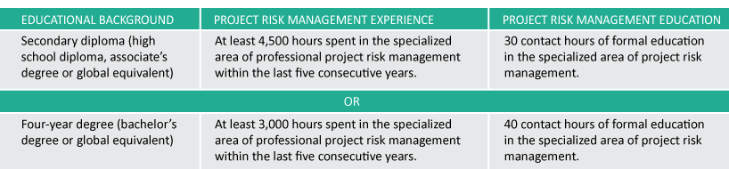 PgMP Eligibility Requirements