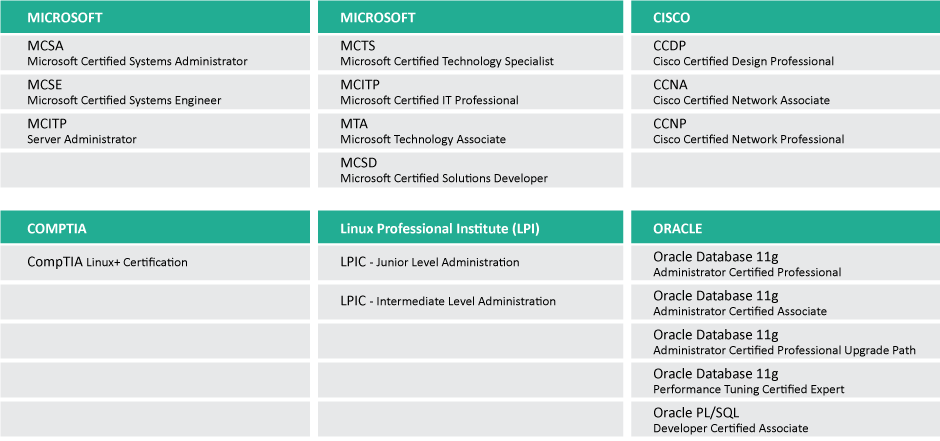  IA requirements