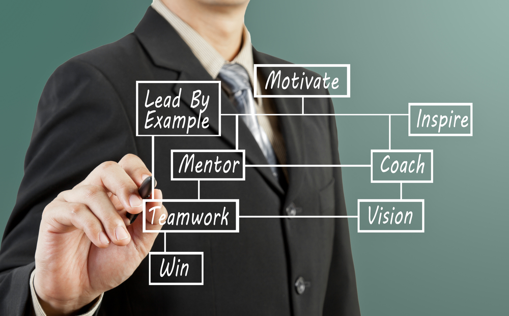 Leadership and Management Training